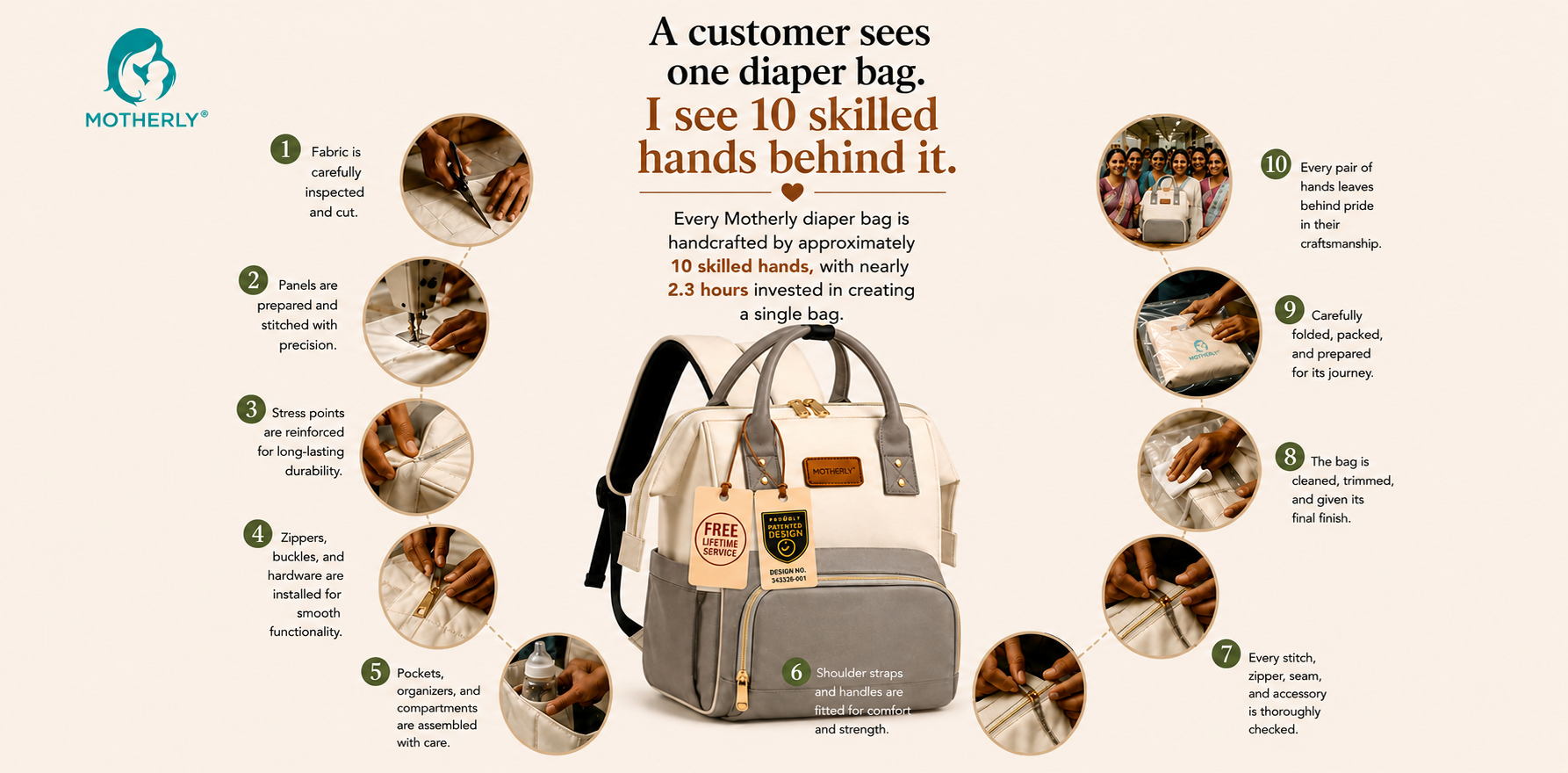10 Skilled Hands. 2.3 Hours: The Story Behind Every Motherly Diaper Bag