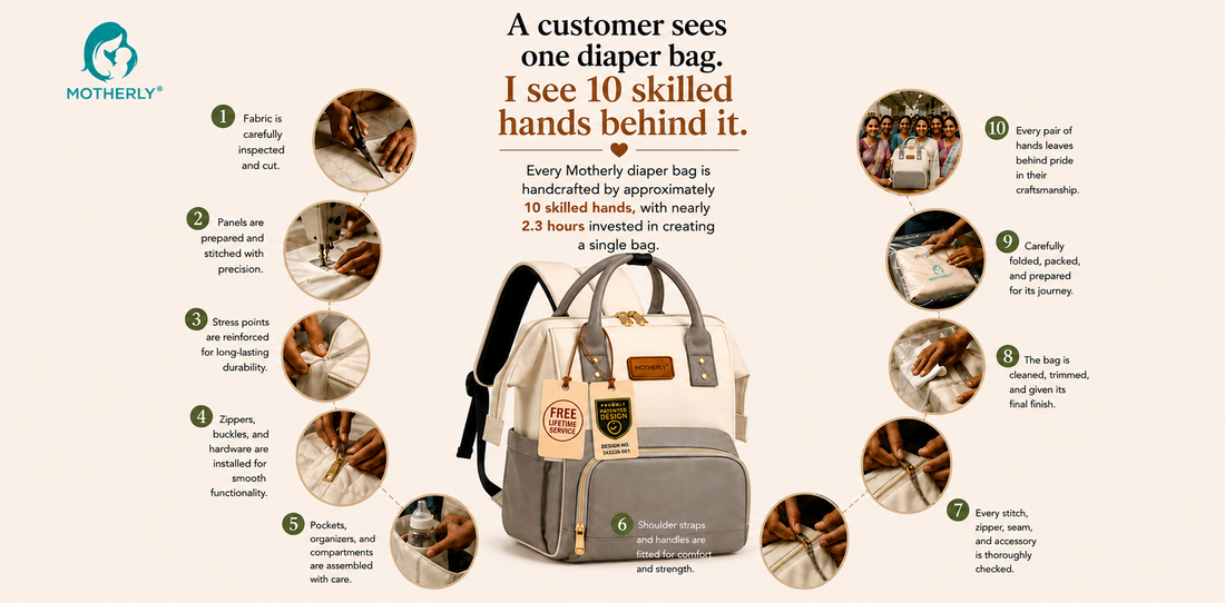 10 Skilled Hands. 2.3 Hours: The Story Behind Every Motherly Diaper Bag
