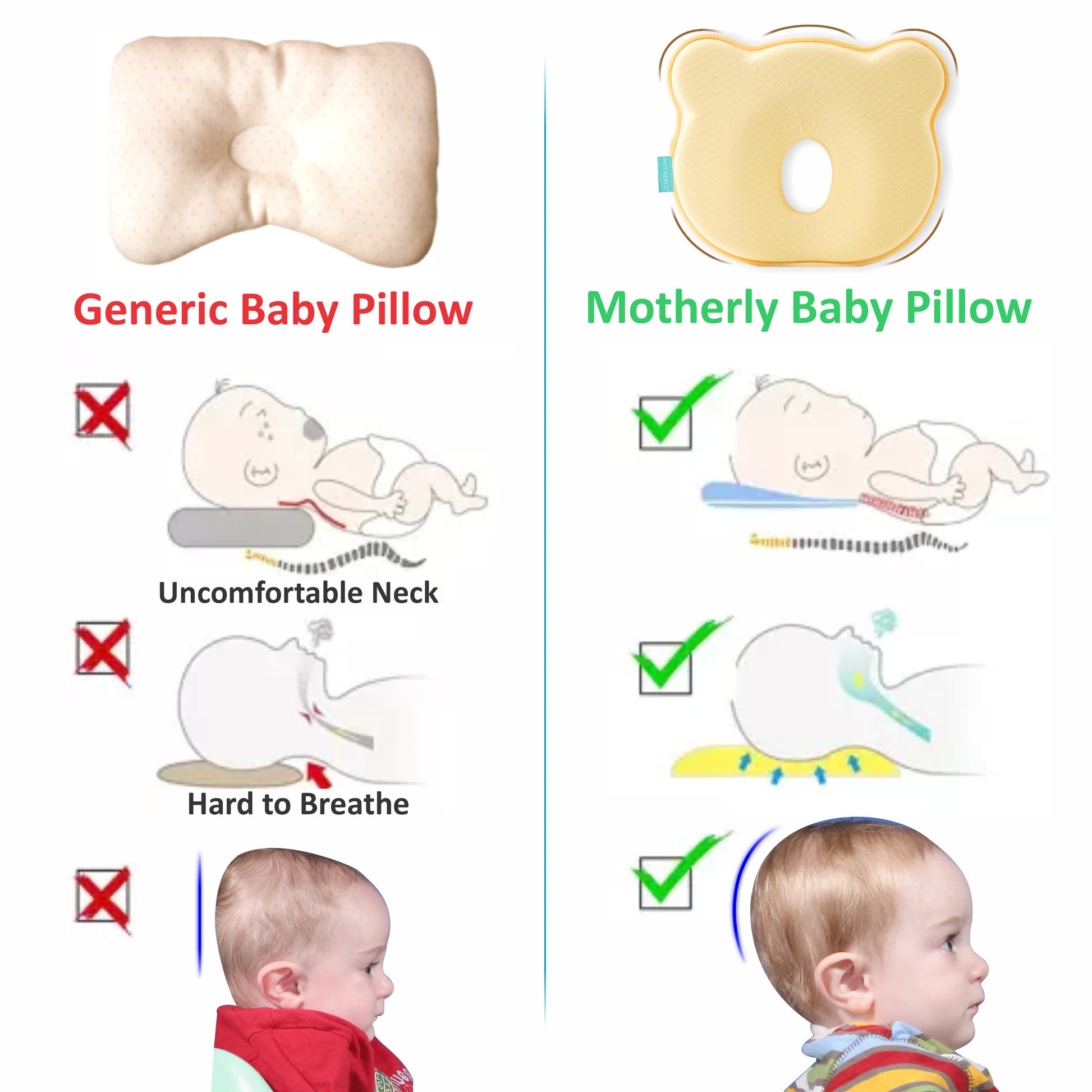 Baby Head Support Pillow Gentle Ergonomic and Comforting Design - MOTHERLY