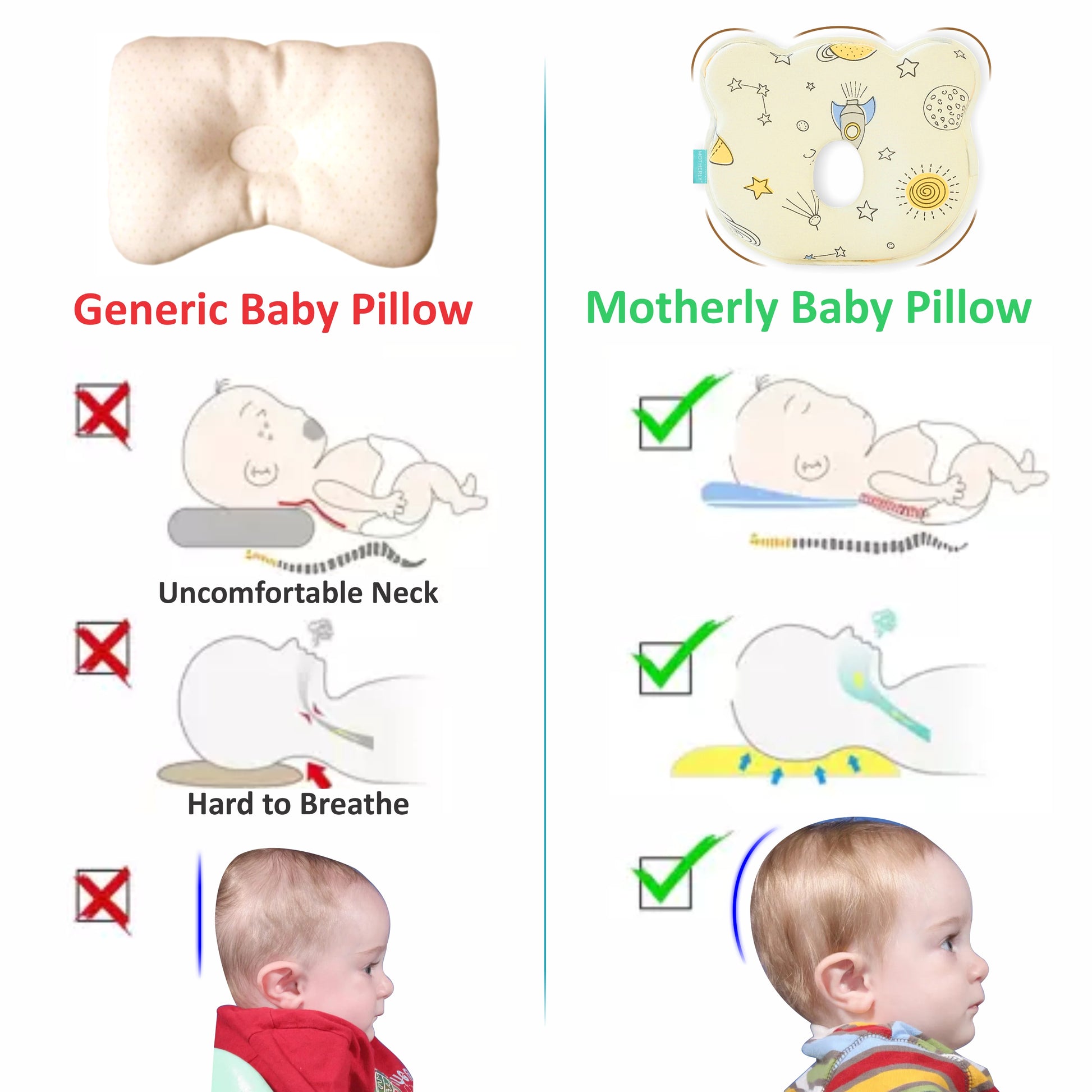 Baby Head Support Pillow Gentle Ergonomic and Comforting Design - MOTHERLY