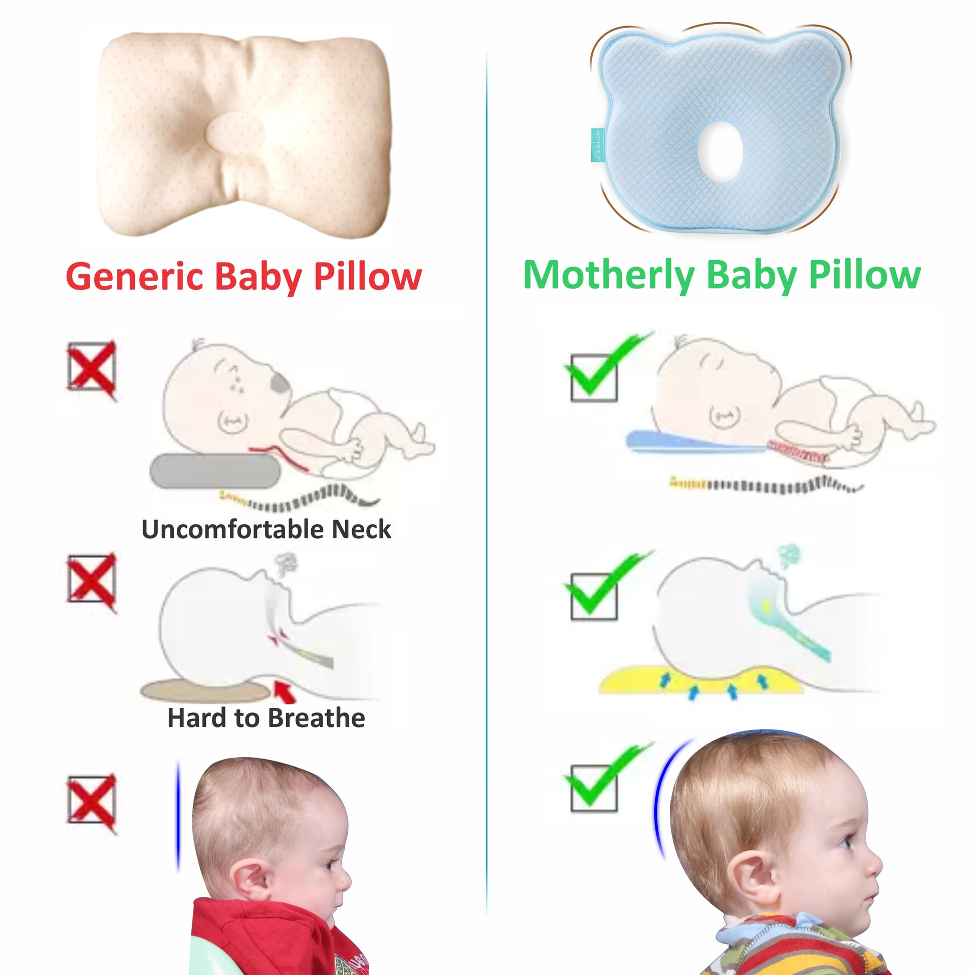 Baby Head Support Pillow Gentle Ergonomic and Comforting Design - MOTHERLY