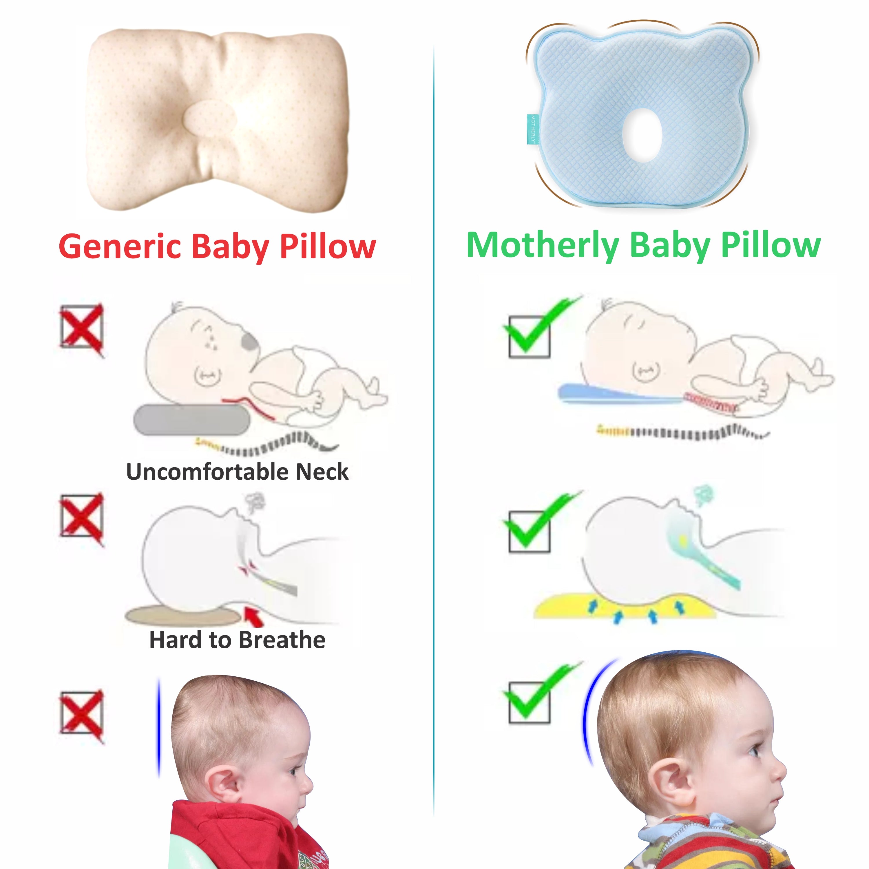Baby Head Support Pillow Gentle Ergonomic and Comforting Design - MOTHERLY