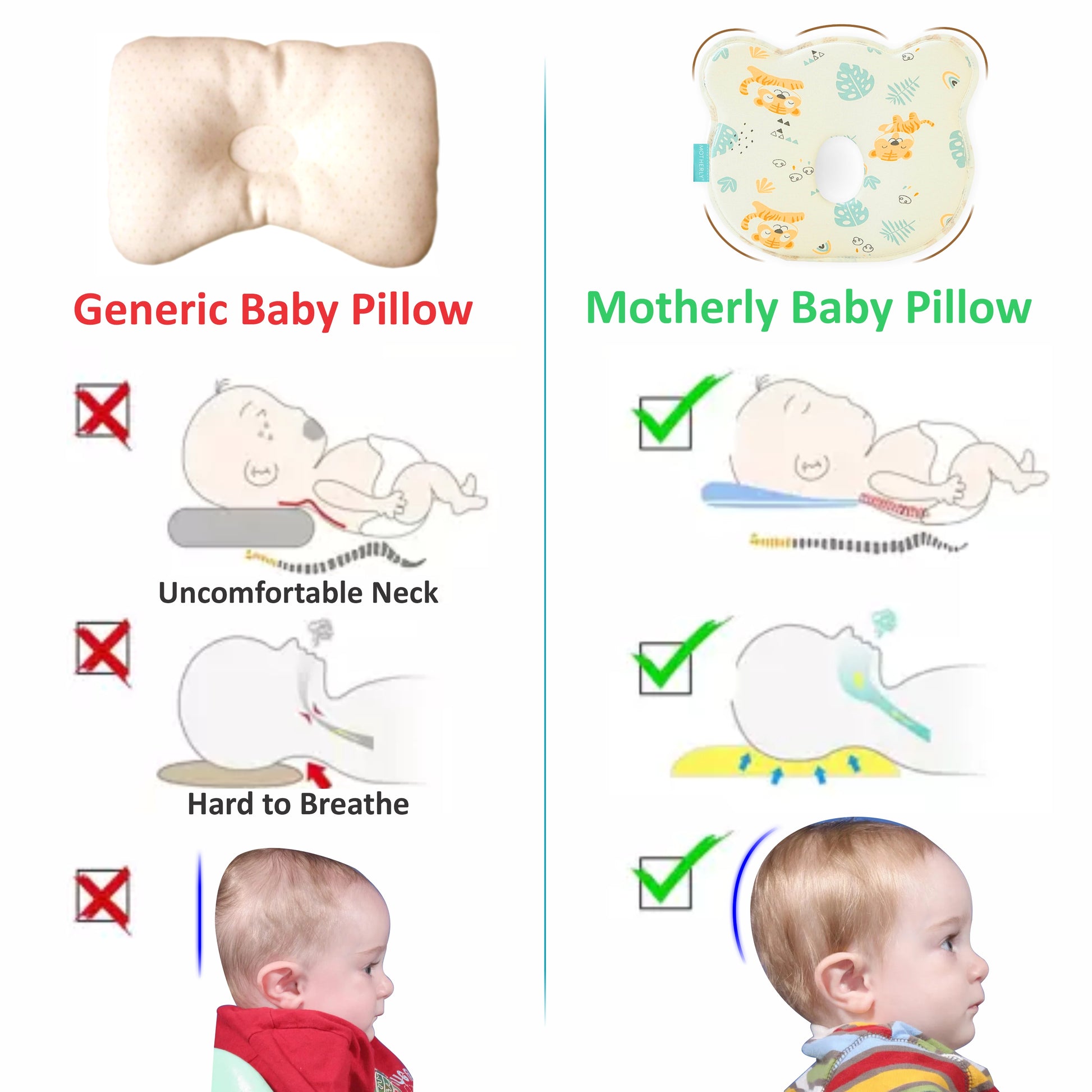 Baby Head Support Pillow Gentle Ergonomic and Comforting Design - MOTHERLY