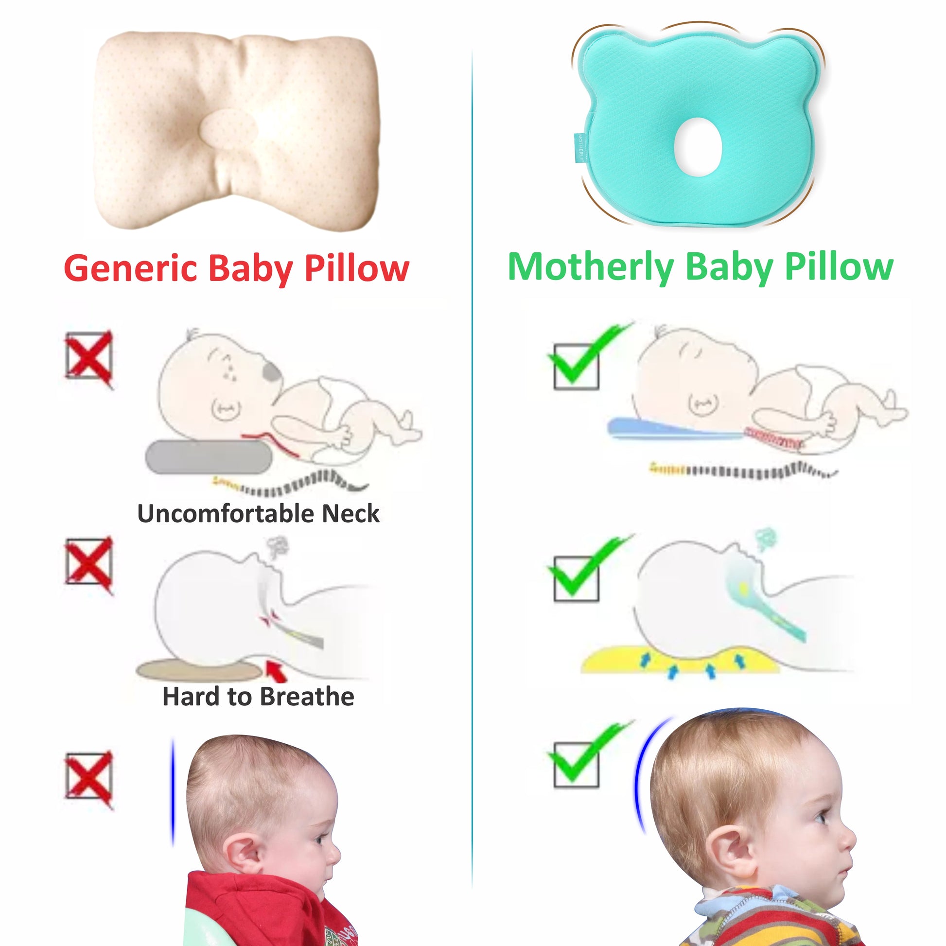 Baby Head Support Pillow Gentle Ergonomic and Comforting Design - MOTHERLY