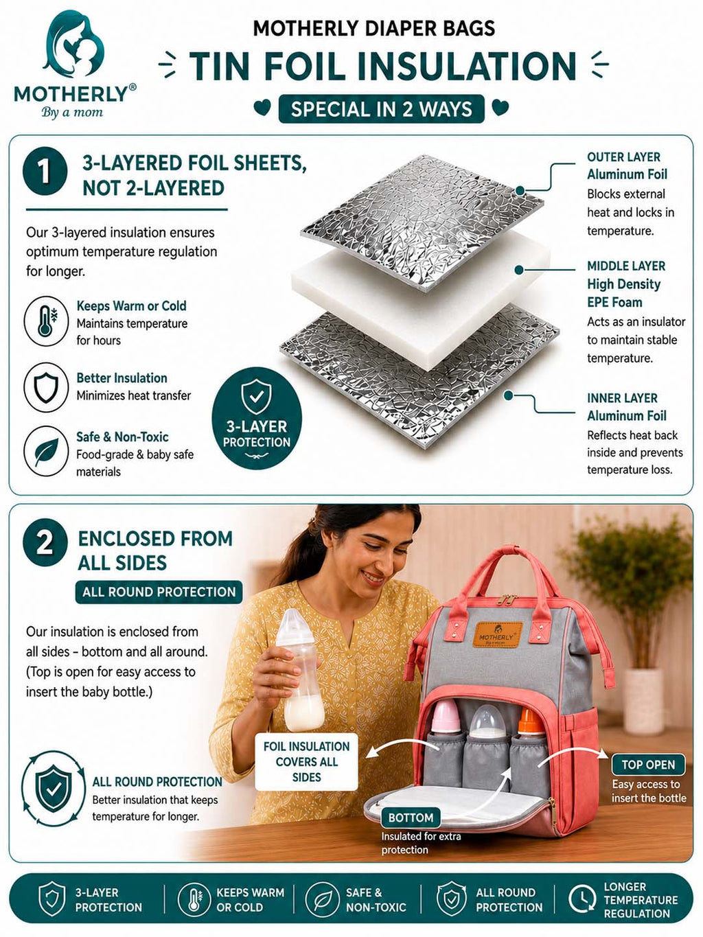 Motherly Crown Diaper Bag for Moms – Water-Resistant Travel & Maternity Bag with Multiple Pockets & 6-Month Warranty
