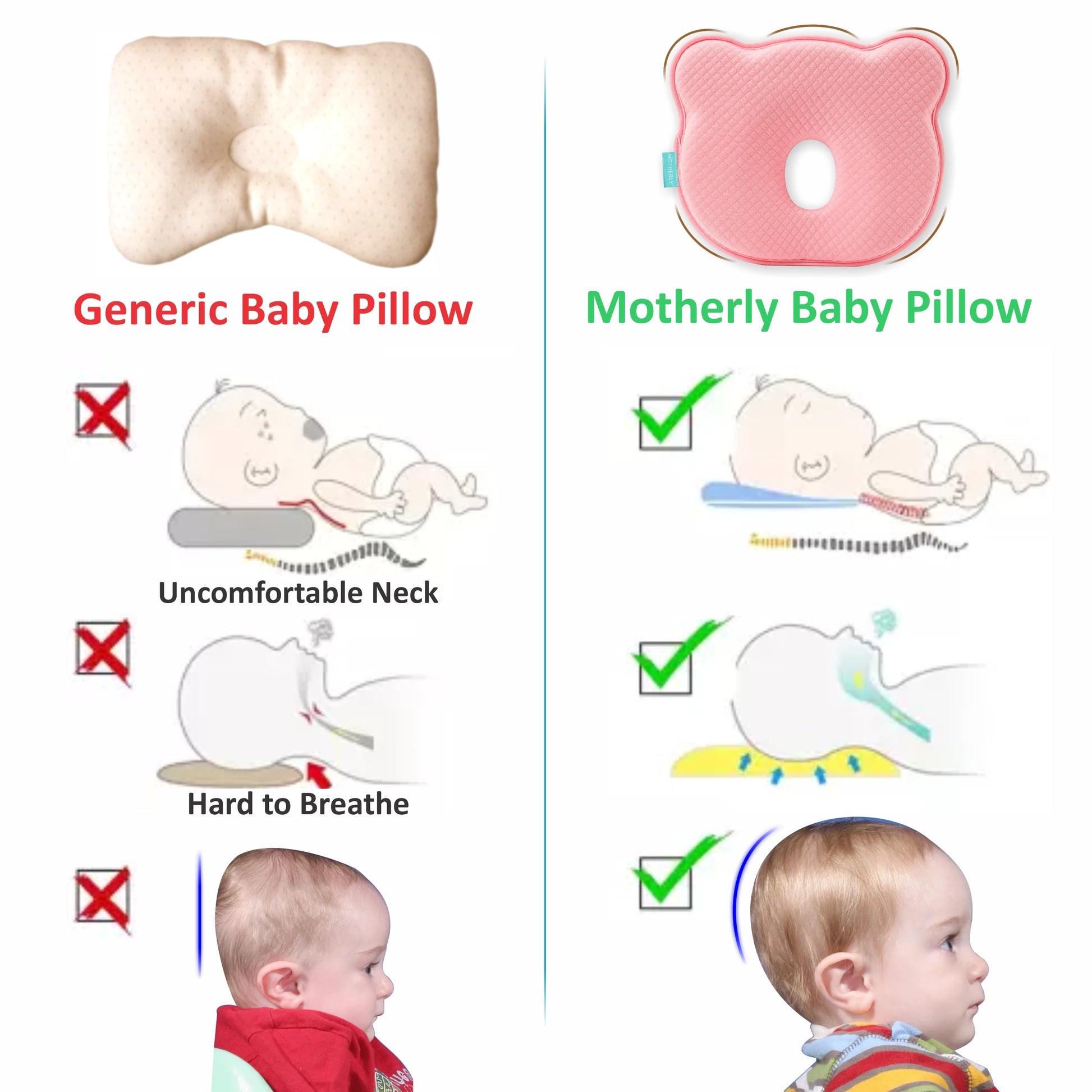 Baby Head Support Pillow Gentle Ergonomic and Comforting Design - MOTHERLY