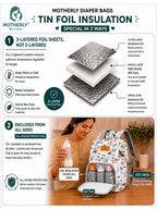 Motherly Patented Diaper Bag Backpack for Moms | Waterproof Baby Travel & Maternity Bag | Spacious Nappy Bag with Multiple Compartments, Insulated Bottle Pockets & Warranty (VivaLuxe Series)