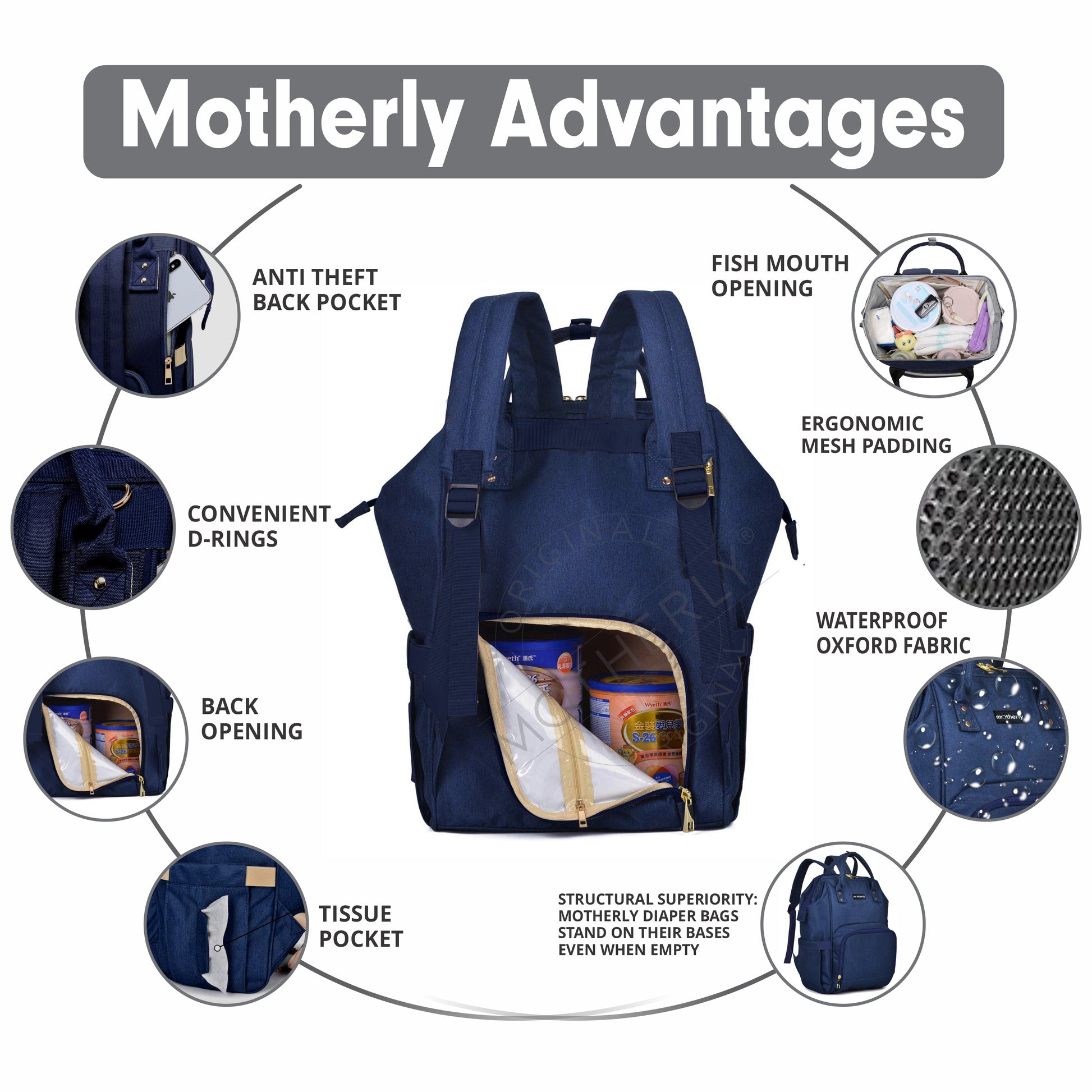 Motherly Crown Diaper Bag for Mothers for Travel with Mat, Stroller Hook, Bottle Cover/Multipocket Baby Bag/Water-resistant Diaper bags for mom/Maternity Bags for Mother and Baby - MOTHERLY