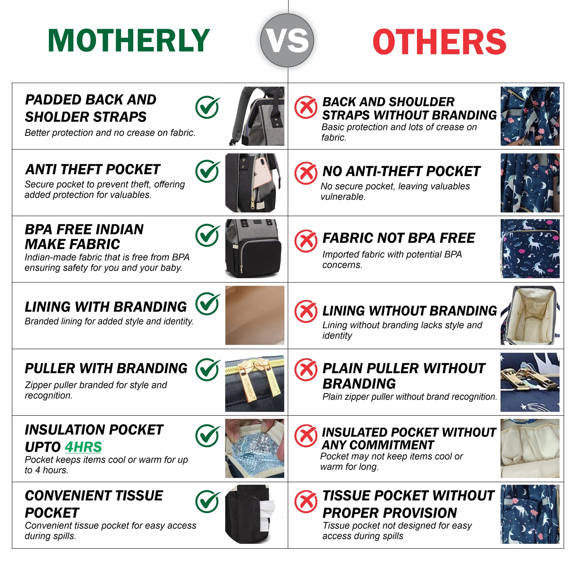 Motherly League Solid Color Diaper Bag for Mothers for Travel, Maternity Bag for Newborn Baby, Mother Travelling Bag, Multiple Pocket Water Resistant Hospital Bag for moms with Warranty - MOTHERLY