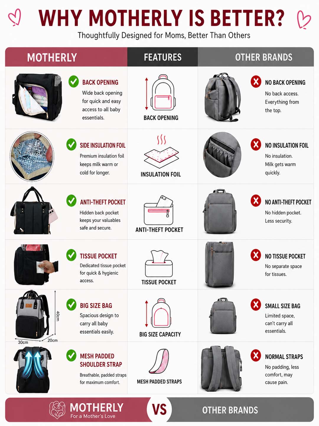 Motherly Crown Diaper Bag for Moms – Water-Resistant Travel & Maternity Bag with Multiple Pockets & 6-Month Warranty