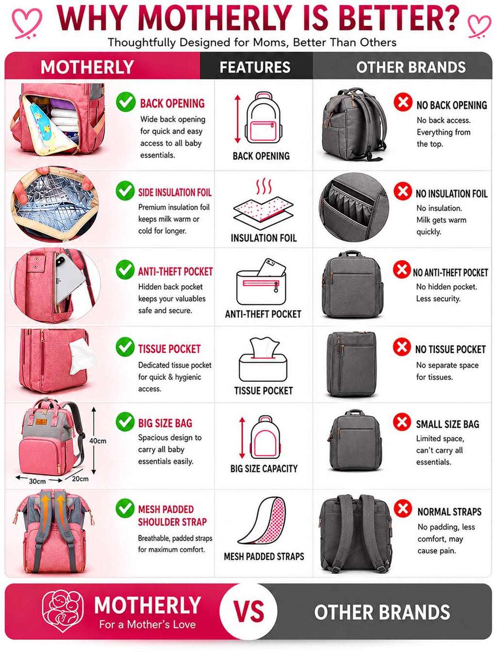Motherly Crown Diaper Bag for Moms – Water-Resistant Travel & Maternity Bag with Multiple Pockets & 6-Month Warranty