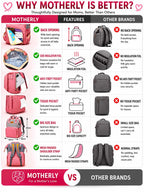 Motherly Crown Diaper Bag for Moms – Water-Resistant Travel & Maternity Bag with Multiple Pockets & 6-Month Warranty
