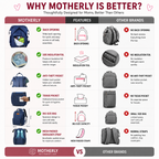 Motherly Crown Diaper Bag for Moms – Water-Resistant Travel & Maternity Bag with Multiple Pockets & 6-Month Warranty