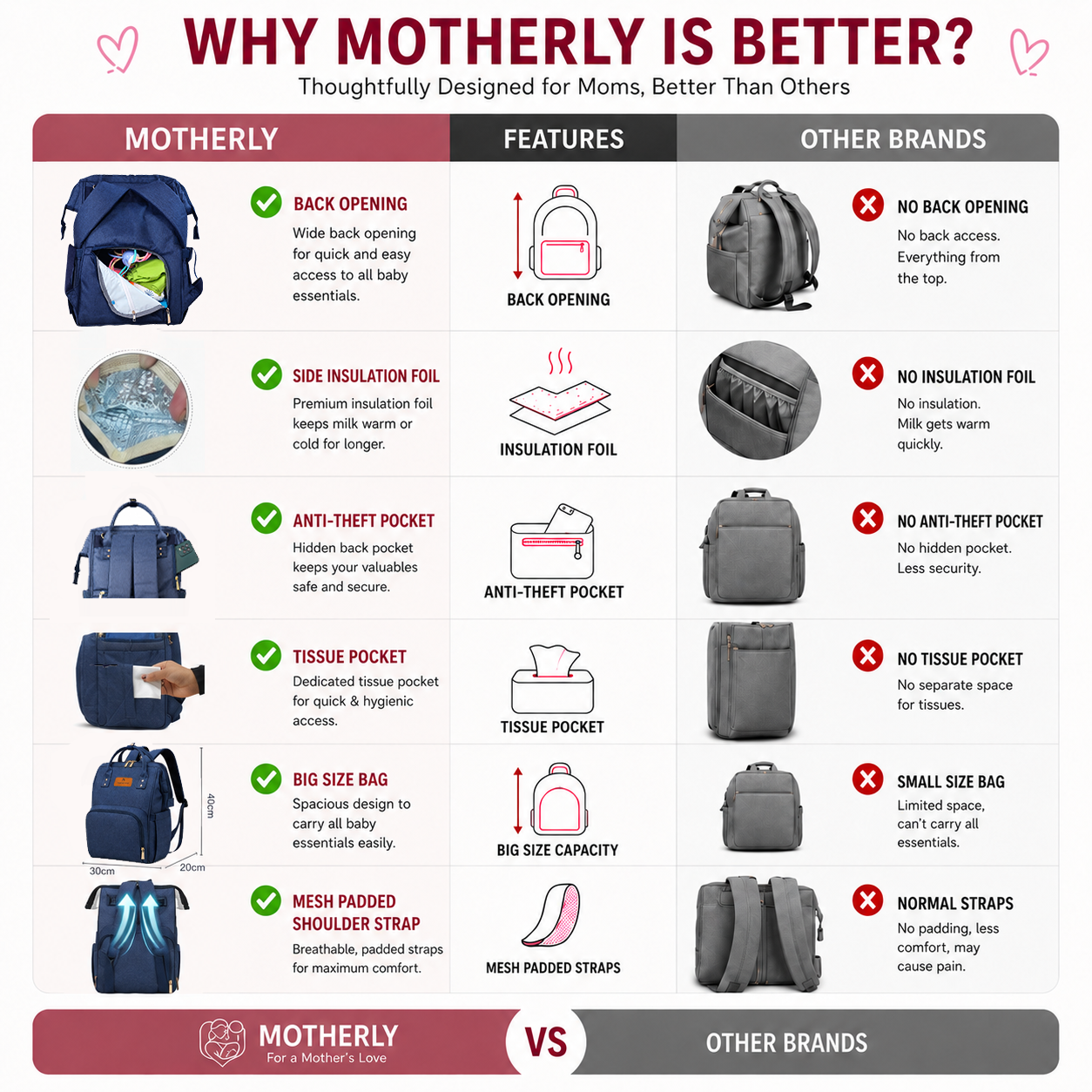 Motherly Crown Diaper Bag for Moms – Water-Resistant Travel & Maternity Bag with Multiple Pockets & 6-Month Warranty