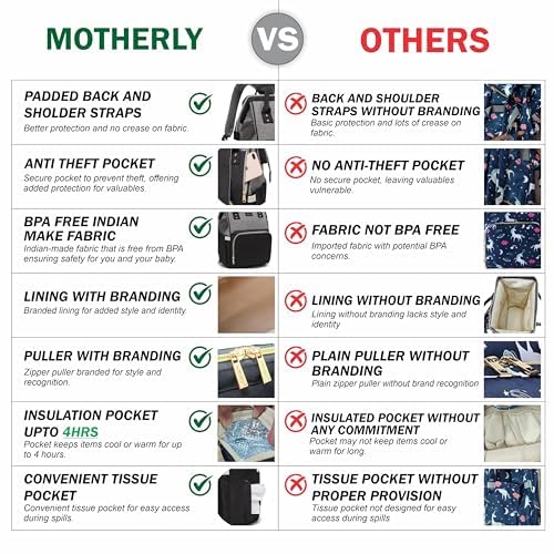 Motherly Crown Diaper Bag for Mothers for Travel with 6 Month Warranty/Multipocket Baby bag for mother travel/Water-resistant Diaper bags for mom/Maternity bags for mother and baby