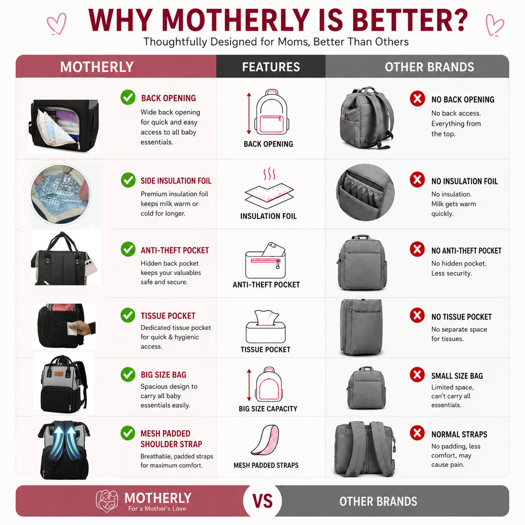 Motherly Crown Diaper Bag for Moms – Water-Resistant Travel & Maternity Bag with Mat, Bottle Cover & Stroller Hooks