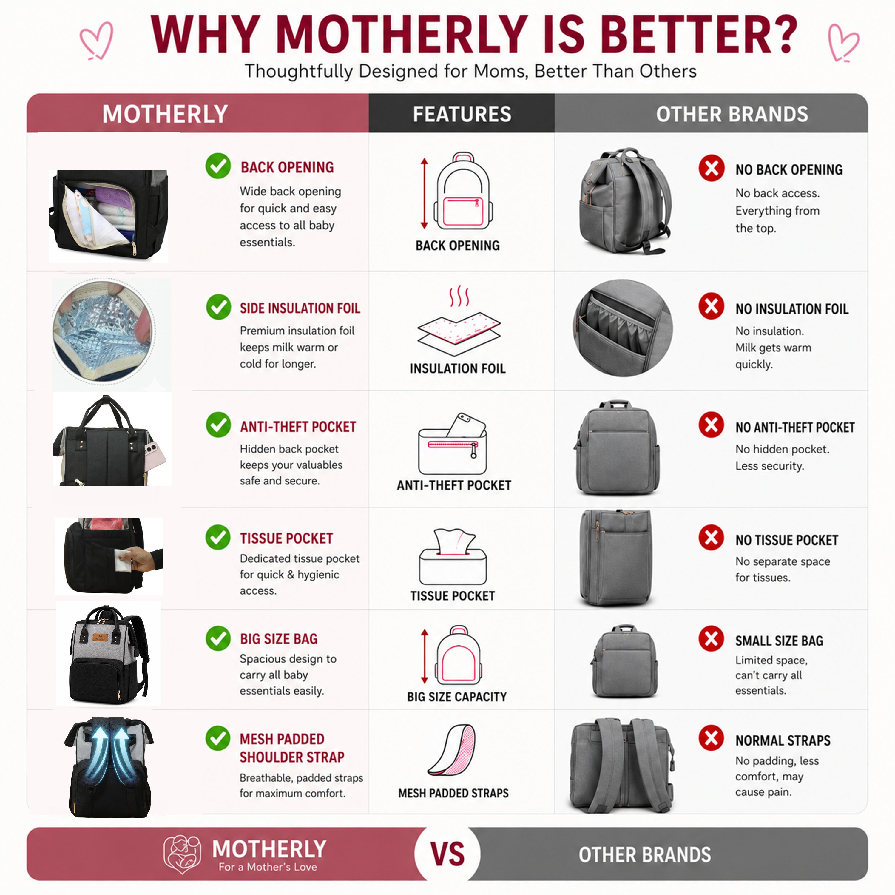 Motherly Crown Diaper Bag for Moms – Water-Resistant Travel & Maternity Bag with Mat, Bottle Cover & Stroller Hooks