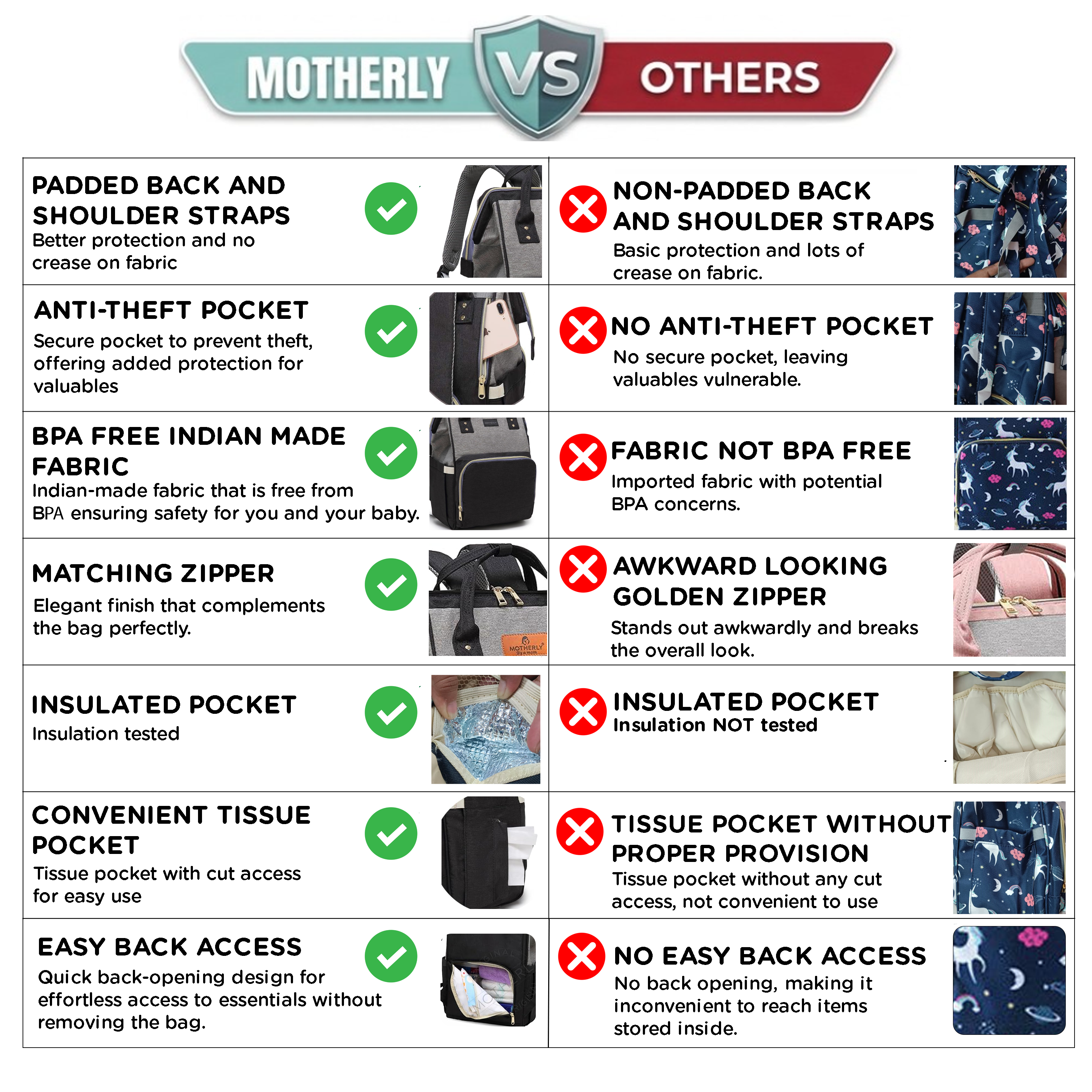 Motherly VivaLuxe Baby Bag for Mother Travel with Warranty/Diaper Bag with Insulated Baby Bottle Pocket/Diaper Bag for Mothers for Travel with Multi Compartments, Diaper Bags for Mom (Black)