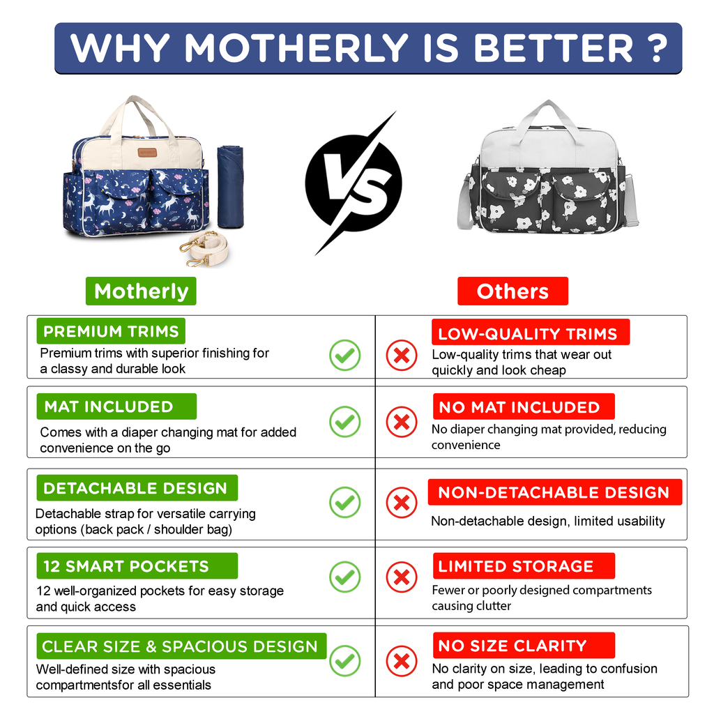 Motherly Grace Diaper Bag for Moms | Waterproof Maternity & Baby Travel Bag with Changing Mat | Large Capacity Hospital Bag for Newborn Essentials