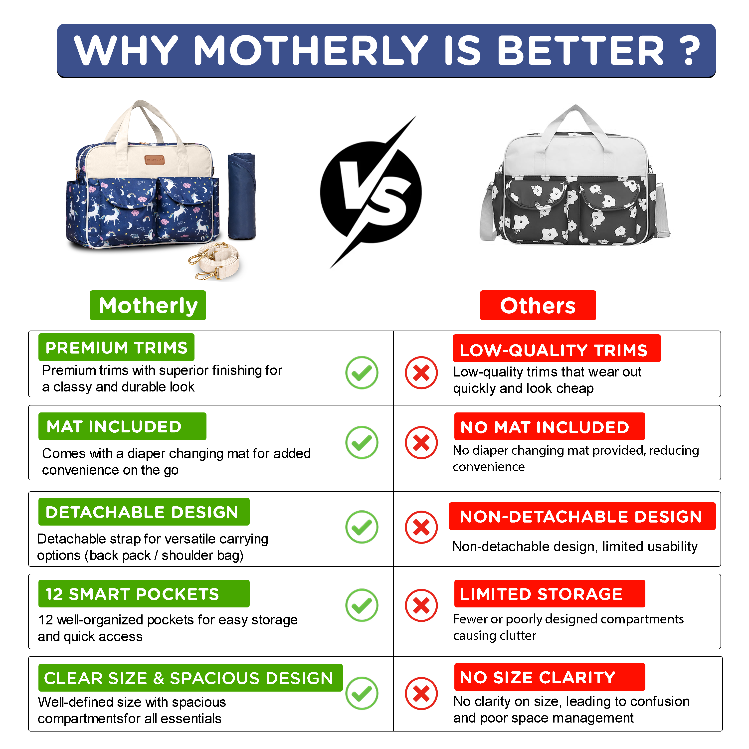 Motherly Grace Diaper Bag for Moms | Waterproof Maternity & Baby Travel Bag with Changing Mat | Large Capacity Hospital Bag for Newborn Essentials