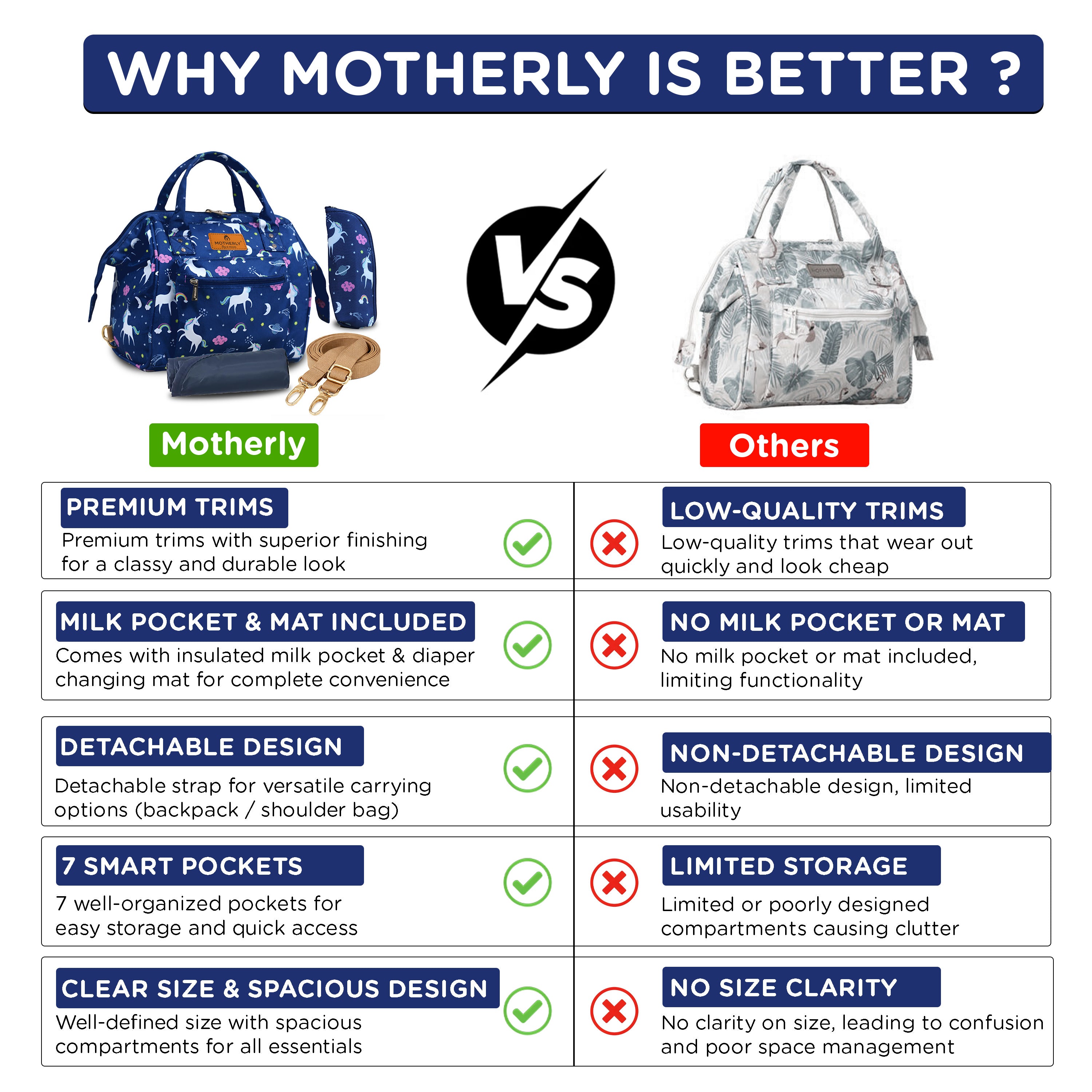 Motherly Nano Diaper Bag for Mothers | Small Diaper handbag for mom for Travel
