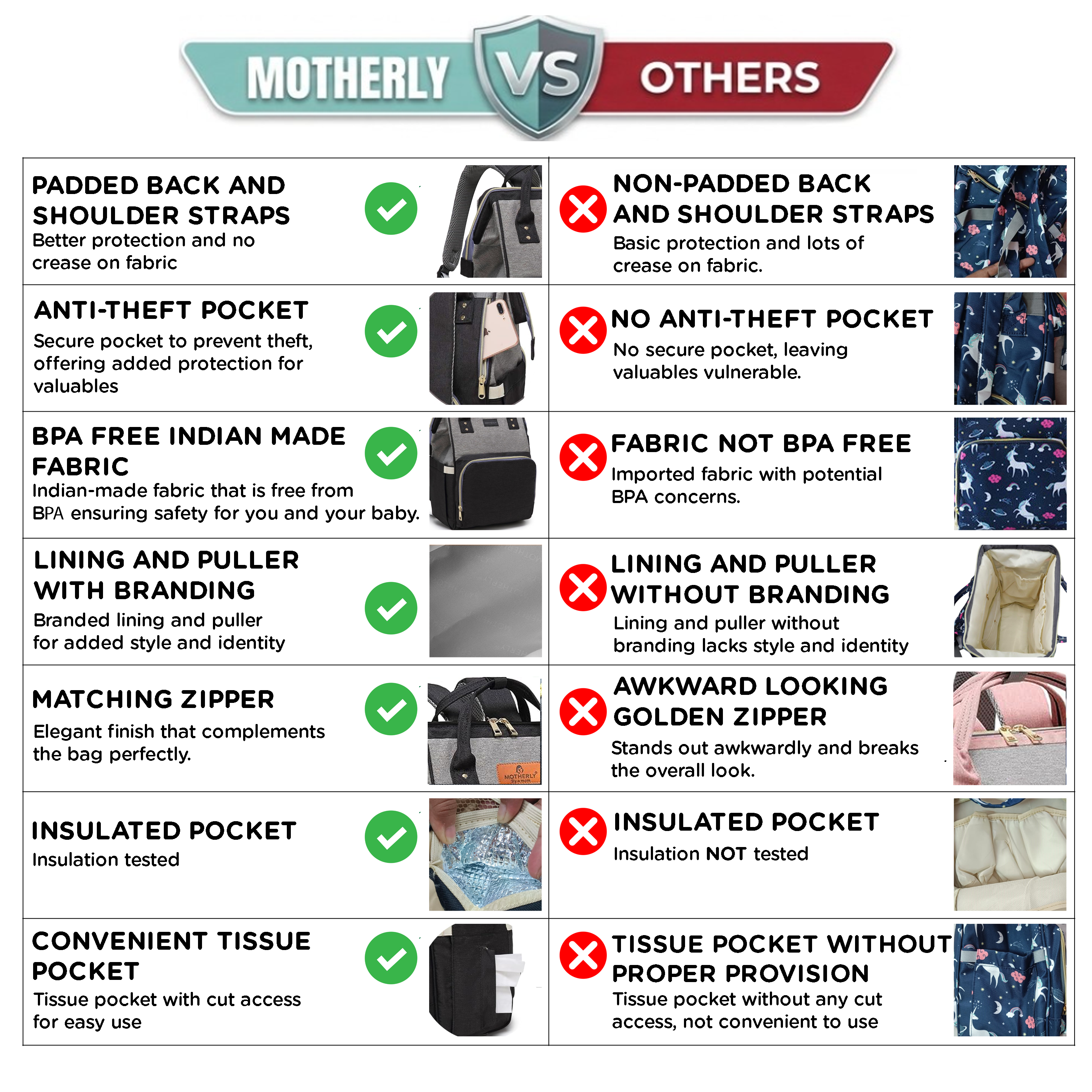 Motherly Flame Print Diaper Bag for Moms – Water-Resistant Travel & Maternity Bag with Multiple Pockets & Warranty