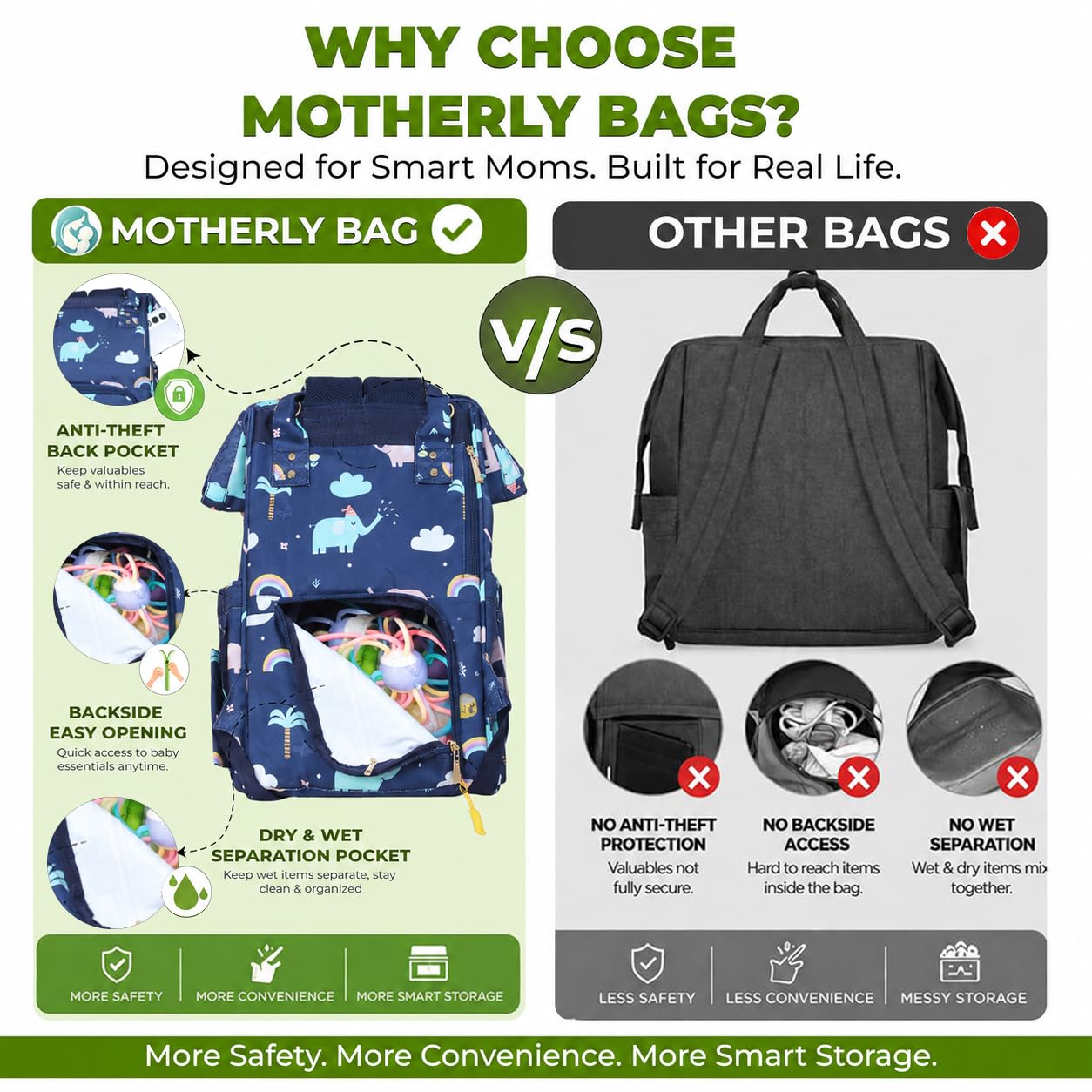 Motherly Patented Design Maternity Hospital Bag | Large Capacity Diaper Bag for Mom & Newborn Baby | Multi-Pocket Water-Resistant Baby Travel Bag with Organized Storage (Flame Series)