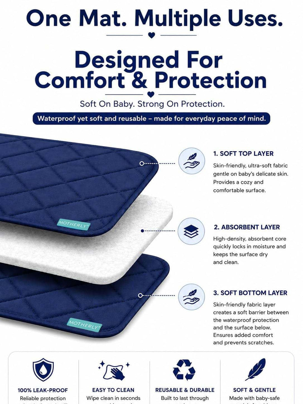 Motherly Reusable & Washable Baby Diaper Changing Mat and Oil Massage Mat, Portable One-Hand Foldable pad Water-Resistant Bed Protector for Newborn Boys & Girls (72 x 42 cm, 0-12 Months)