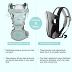Motherly 6-in-1 Baby Carrier (0–3 Years) – Adjustable, Hands-Free Carrier with Hip Seat, Head Support & Buckle Strap