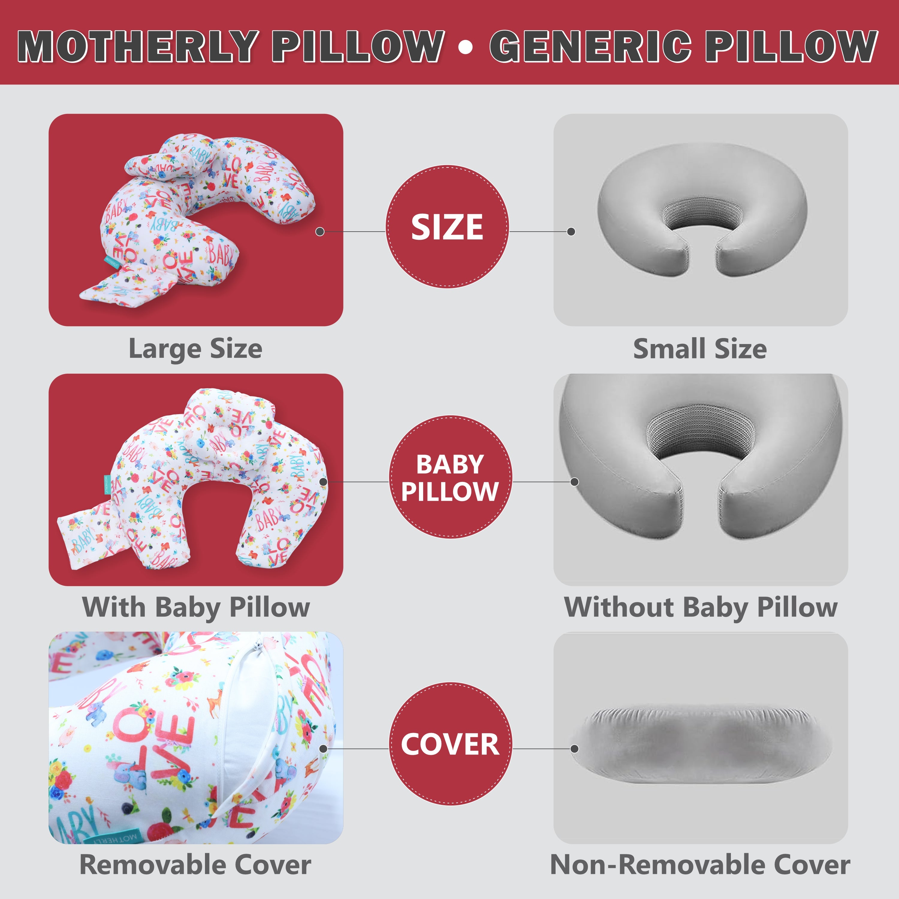 Motherly Flurry Fickle Baby Feeding Nursing and Maternity Pillow (White) - MOTHERLY
