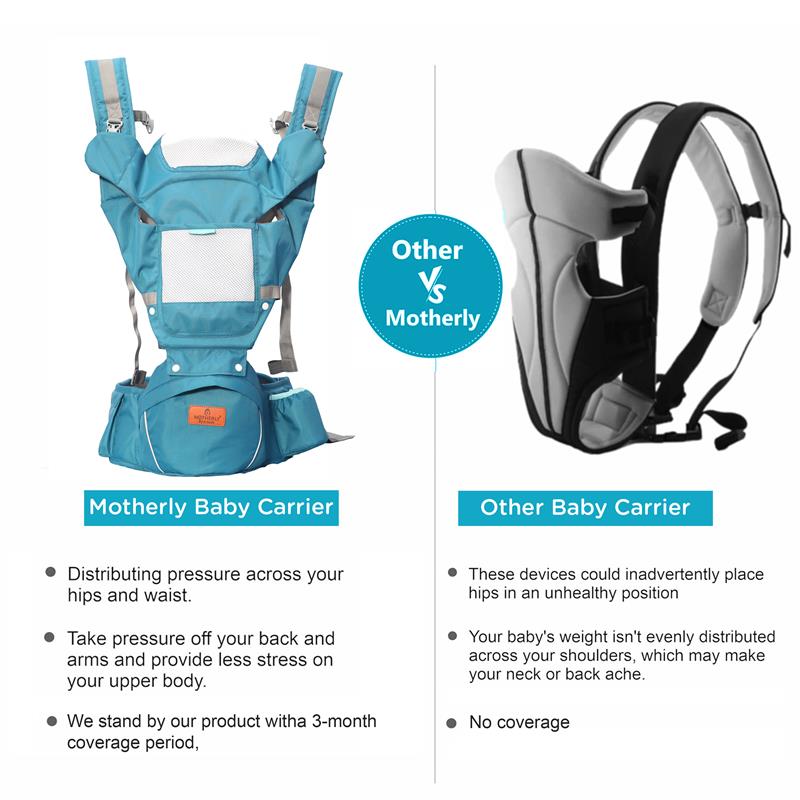 Motherly 6-in-1 Baby Carrier with Hip Seat & Head Support - MOTHERLY