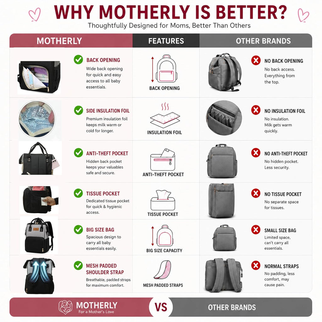 Motherly Crown Combo Melange Fabric Diaper Bag for Mothers for Travel With Warranty | Spacious Diaper Bags for Mom | baby bag for mother travel | Maternity Bags for Mother and Baby