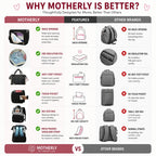 Motherly Crown Combo Melange Fabric Diaper Bag for Mothers for Travel With Warranty | Spacious Diaper Bags for Mom | baby bag for mother travel | Maternity Bags for Mother and Baby