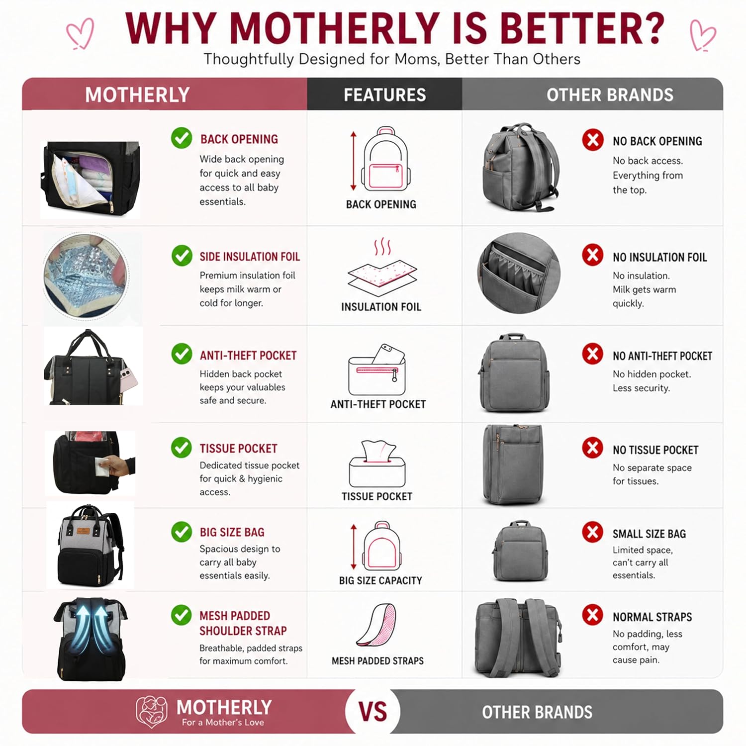 Motherly Crown Combo Melange Fabric Diaper Bag for Mothers for Travel With Warranty | Spacious Diaper Bags for Mom | baby bag for mother travel | Maternity Bags for Mother and Baby