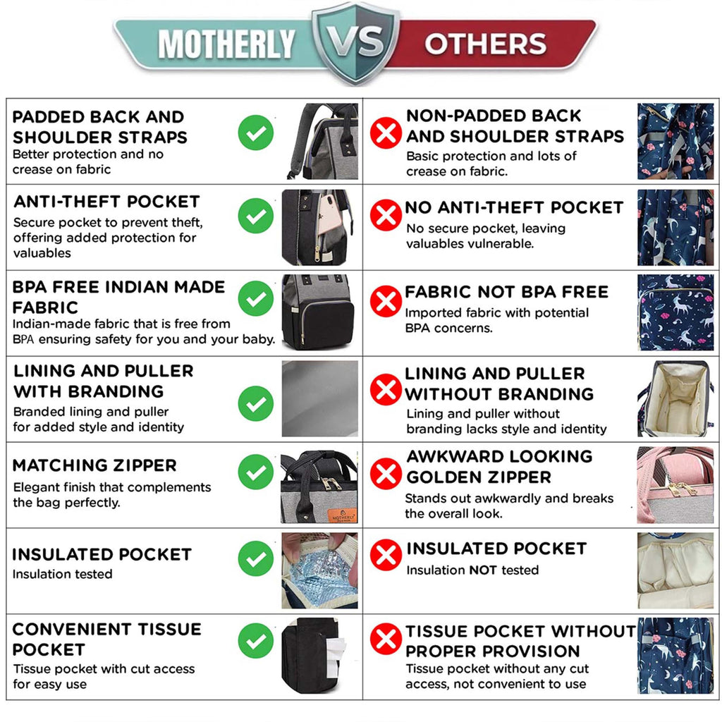Motherly Imperial Diaper Bag Backpack | Elegant Elephant Print Maternity & Baby Travel Bag | Waterproof Diaper Bag with Insulated Pockets, Large Capacity & Premium Organization(Imperial Series, Cream)