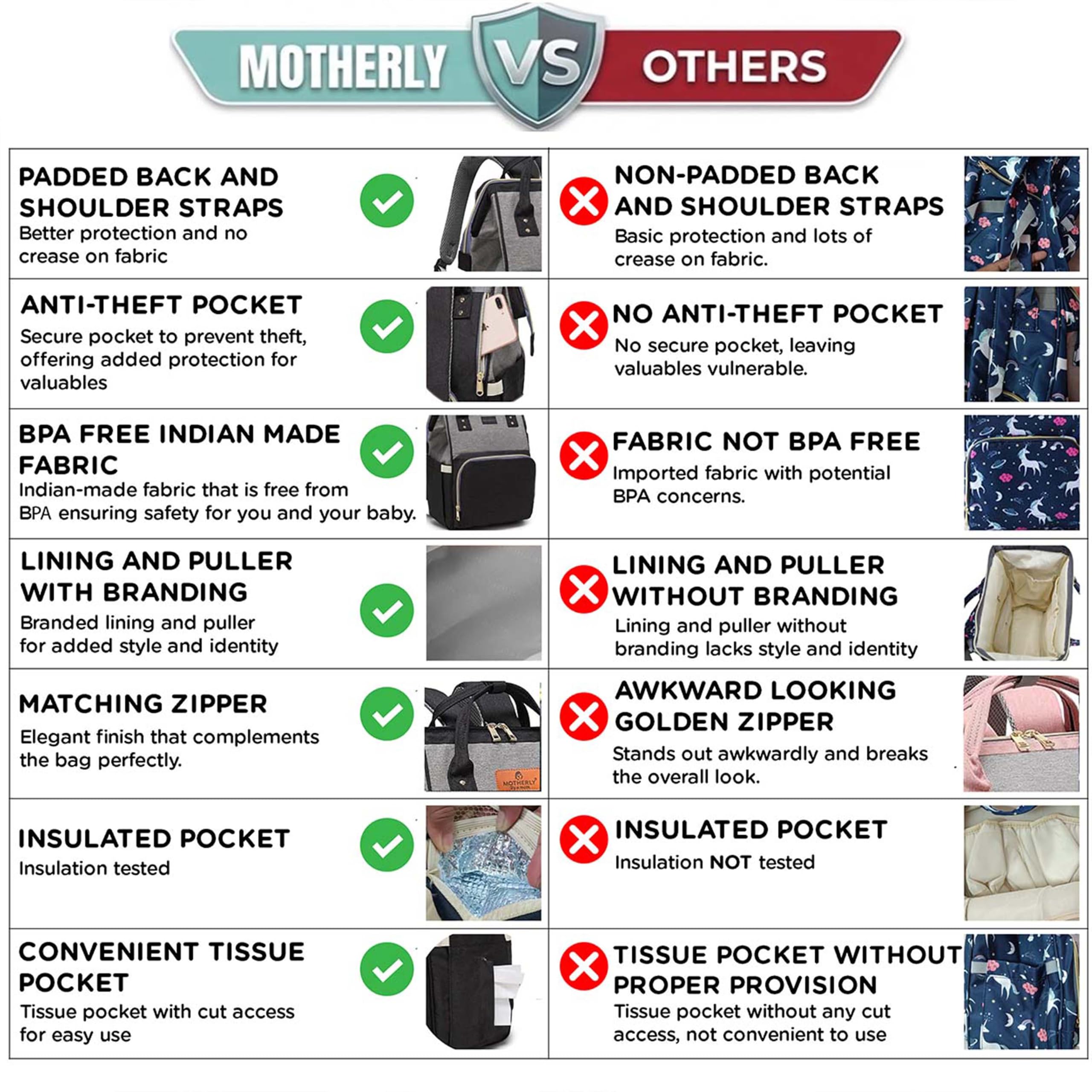 Motherly Imperial Diaper Bag Backpack | Elegant Elephant Print Maternity & Baby Travel Bag | Waterproof Diaper Bag with Insulated Pockets, Large Capacity & Premium Organization(Imperial Series, Cream)