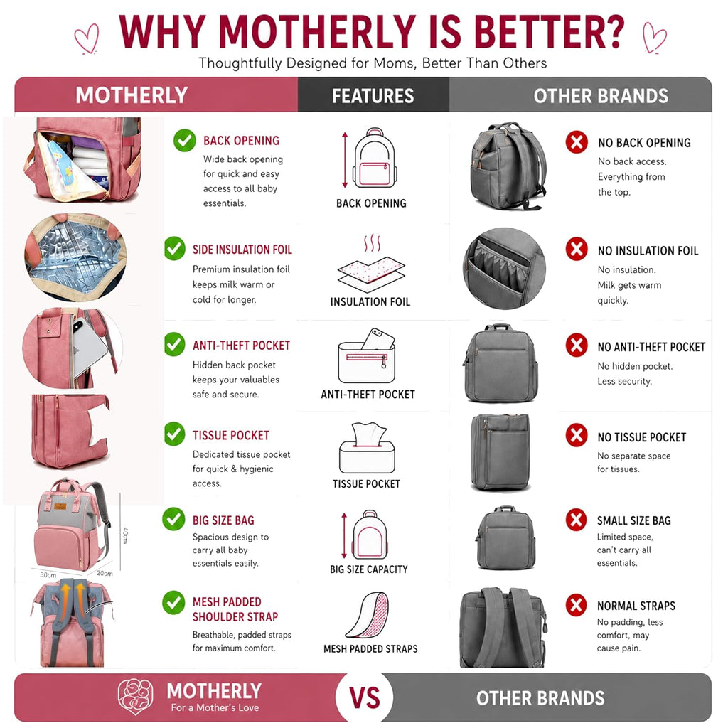 Motherly Crown Combo Melange Fabric Diaper Bag for Mothers for Travel With Warranty | Spacious Diaper Bags for Mom | baby bag for mother travel | Maternity Bags for Mother and Baby