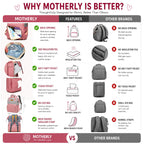 Motherly Crown Combo Melange Fabric Diaper Bag for Mothers for Travel With Warranty | Spacious Diaper Bags for Mom | baby bag for mother travel | Maternity Bags for Mother and Baby