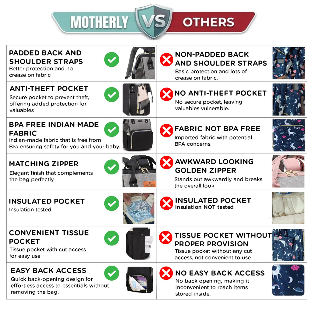 Motherly Patented Diaper Bag Backpack for Moms- (Ethnic Series, Pink)