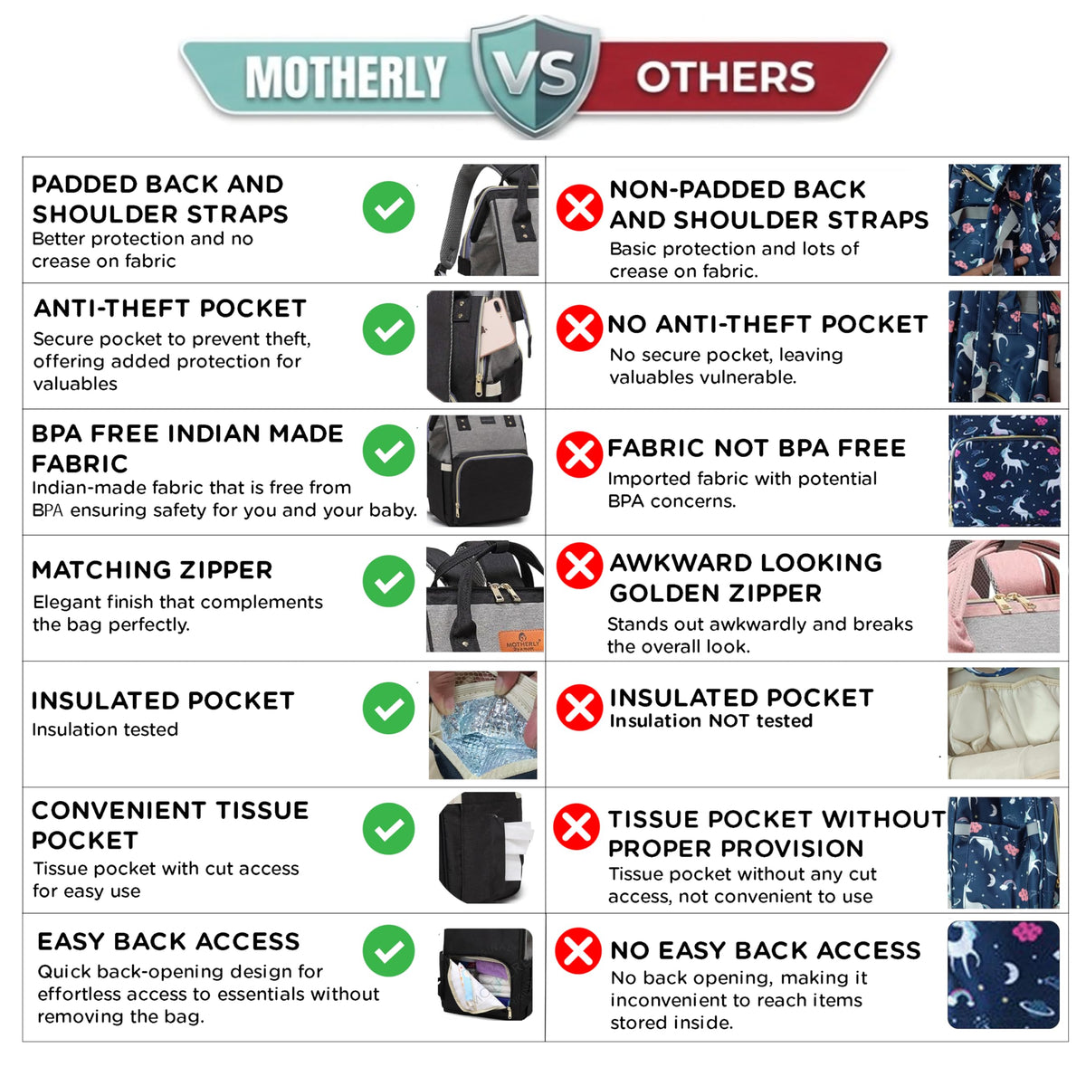 Motherly Patented Diaper Bag Backpack for Moms- (Ethnic Series, Pink)