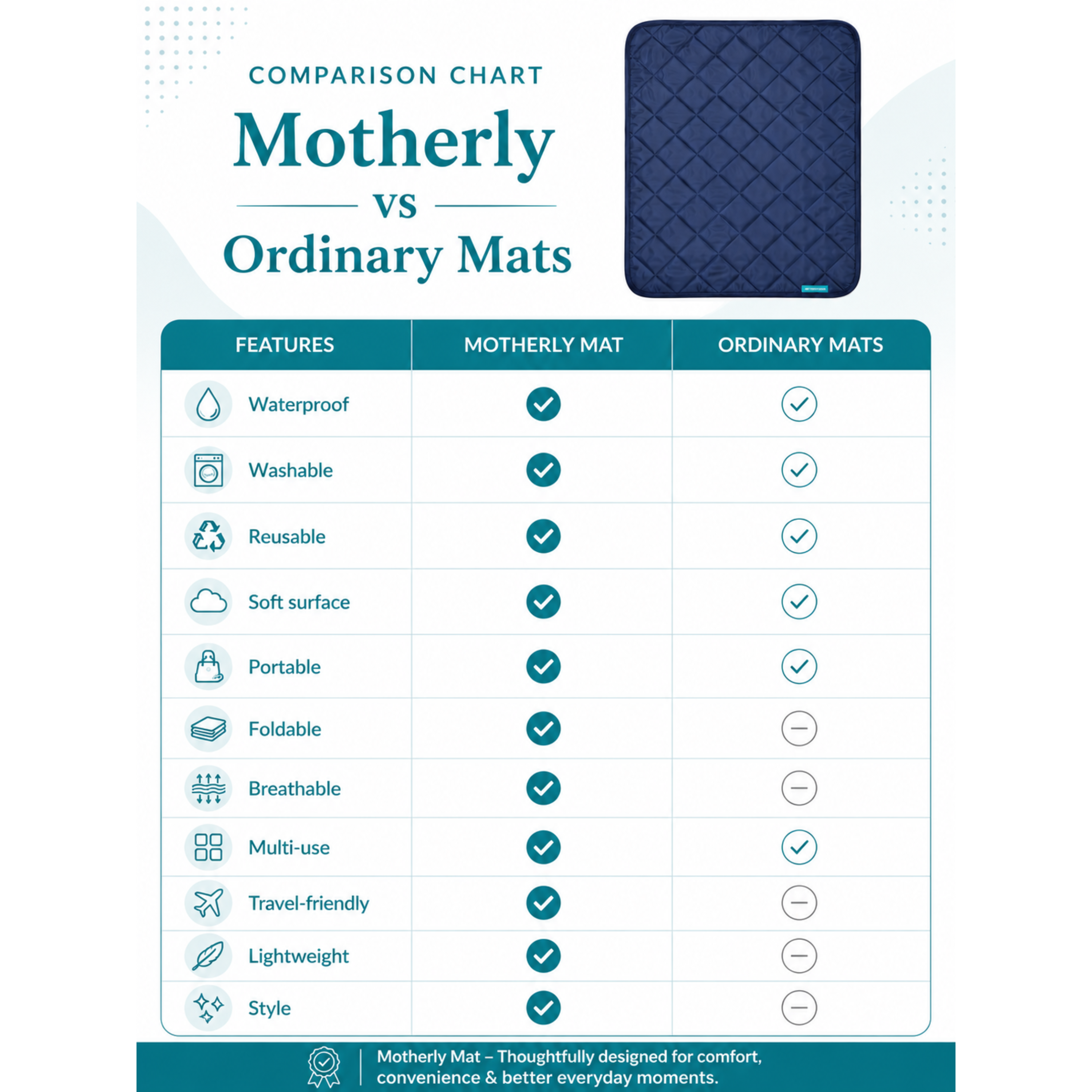 Motherly Oil Massage Mat for Newborns – Reusable & Washable Pad (72x42 cm, 0–12 Months)